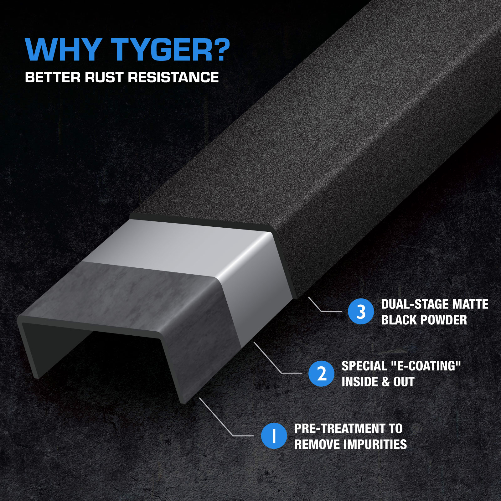 TYGER FURY Rear Bumper Fit 2007-2018 Wrangler JK (NOT JL) | Textured Black TG-BP9J80098